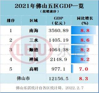 佛山南海收入（佛山南海2020年gdp）-图1