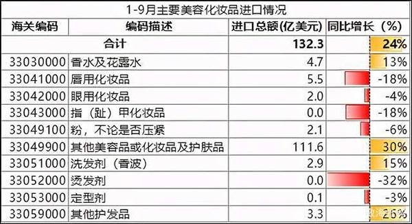 广州美容行业收入（广州美容行业收入怎么样）-图3