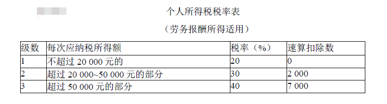 翻译收入30000（翻译收入属于什么所得）-图2