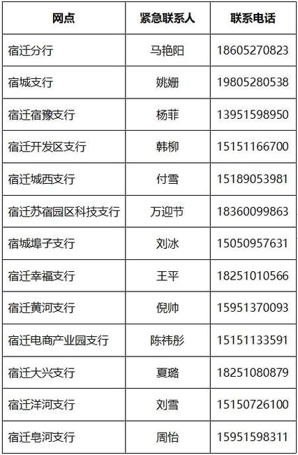 宿迁银行收入排名（宿迁银行收入排名榜）-图2