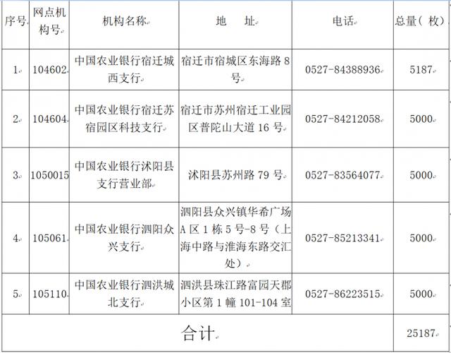 宿迁银行收入排名（宿迁银行收入排名榜）-图3