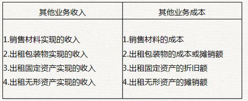 会计中其他收入包括（其他收入包含）-图2