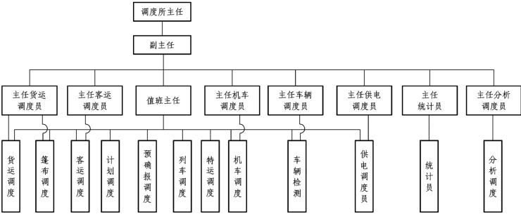 铁路客运调度收入（铁路客运调度的日常工作有哪些）-图2