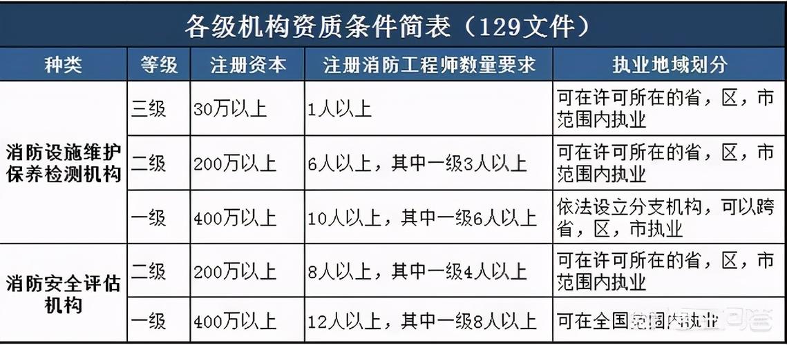 消防培训师收入（消防培训师收入多少）-图2