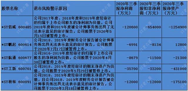 上交所收入（上交所收入待遇工作前景）-图1