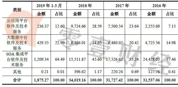 上交所收入（上交所收入待遇工作前景）-图2