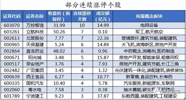 上交所收入（上交所收入待遇工作前景）-图3