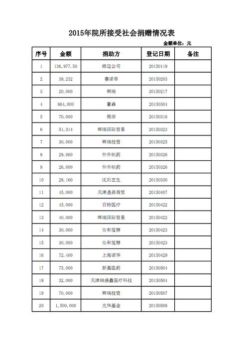 社团接受捐赠收入（社会团体收到捐赠收入）-图1