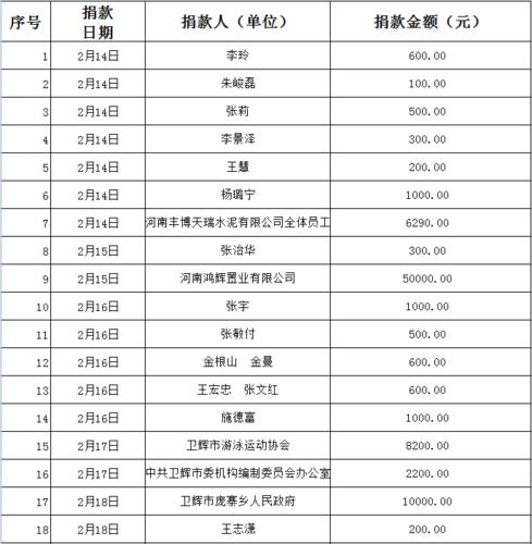 社团接受捐赠收入（社会团体收到捐赠收入）-图2