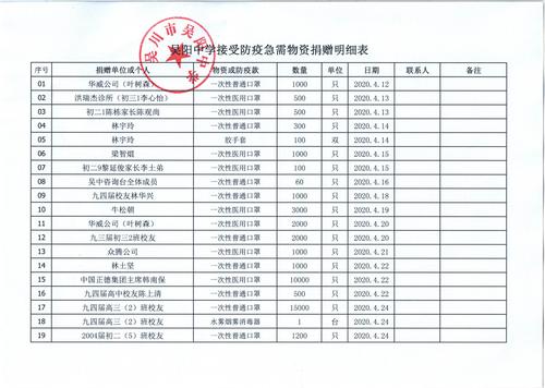 社团接受捐赠收入（社会团体收到捐赠收入）-图3