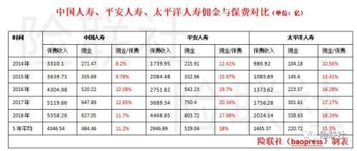 人寿财险专员收入（人寿财险专员收入高吗）-图3