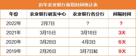 西藏农行员工收入（2022年西藏农行招聘）-图2