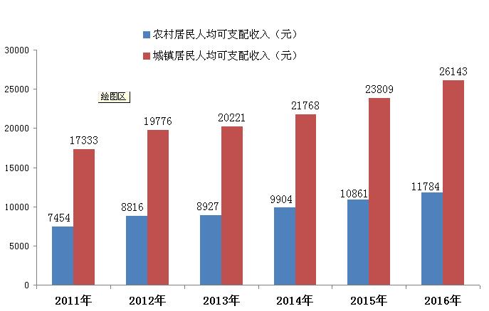 永州市2016财政收入（永州市2016财政收入情况）-图1