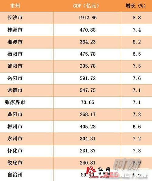 永州市2016财政收入（永州市2016财政收入情况）-图3