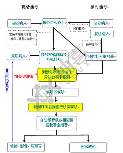 医院挂号职位收入如何（医院挂号员工属于什么职位）-图2