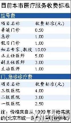 医院挂号职位收入如何（医院挂号员工属于什么职位）-图3