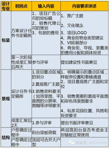 万科设计经理收入（万科设计管理岗待遇）-图2