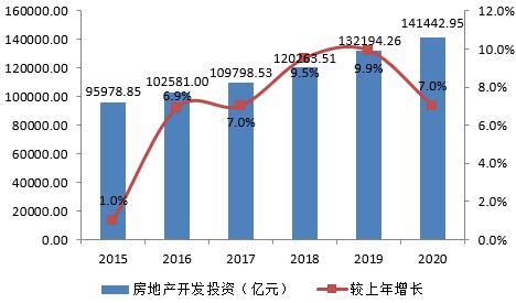 景观设计高收入（景观设计高收入行业分析）-图1