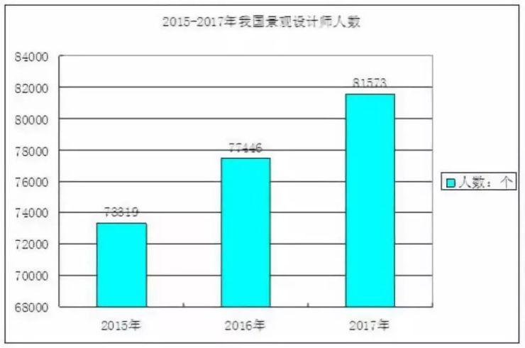 景观设计高收入（景观设计高收入行业分析）-图3