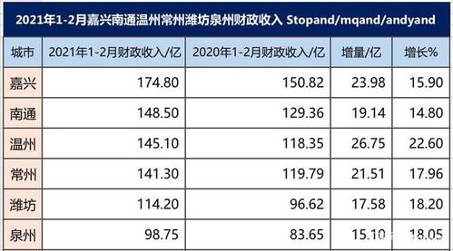 南通2013财政收入（南通2021年15月财政收入）-图1