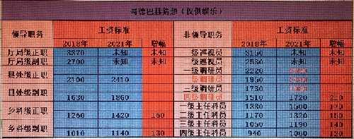 深圳各区收入qzzn（深圳各区待遇qzzn）-图1