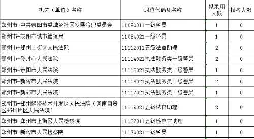 深圳各区收入qzzn（深圳各区待遇qzzn）-图2