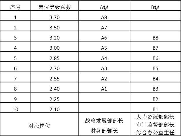 中层管理岗收入（一位中层管理员的工资是多少）-图2