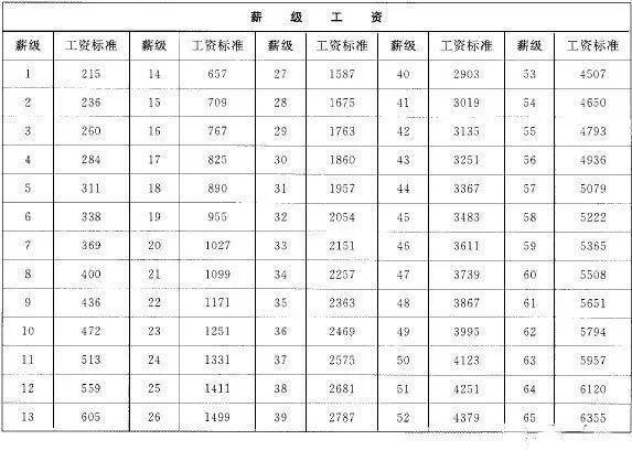 中层管理岗收入（一位中层管理员的工资是多少）-图3