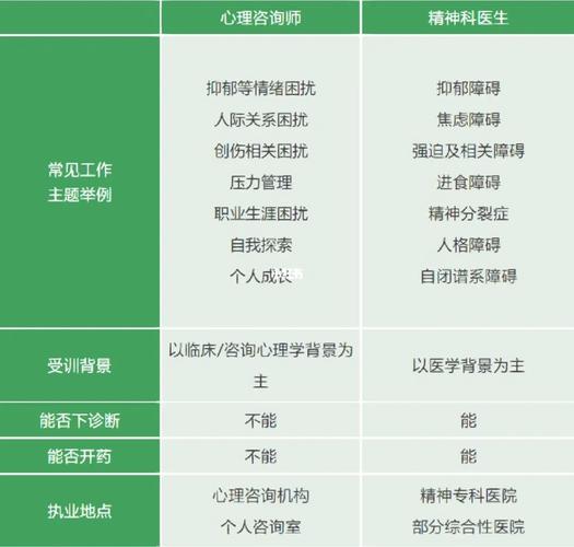 心理科医师收入（心理医生挣多少钱）-图3