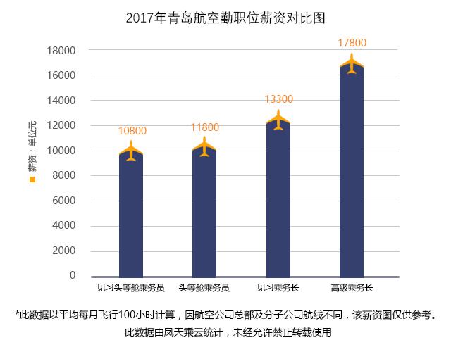 飞机设计收入（飞机设计工资一般多少）-图3