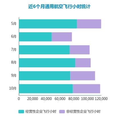 飞机设计收入（飞机设计工资一般多少）-图2