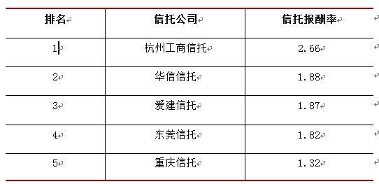 信托公司收入高吗（信托公司薪酬待遇）-图1