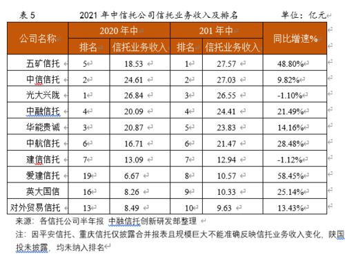 信托公司收入高吗（信托公司薪酬待遇）-图2