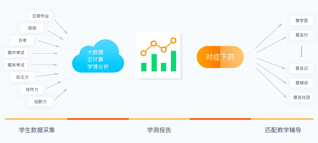 爱云校如何收入（爱云校资金）-图1