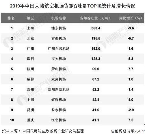 国内航空公司收入（国内航空公司收入排名）-图1