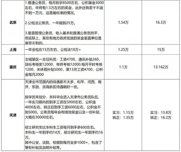 成都月收入3500（成都月收入6000什么水平）-图1