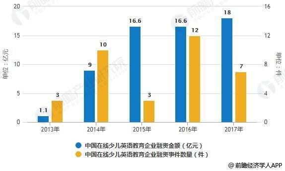 少儿英语收入（少儿英语行业）-图1