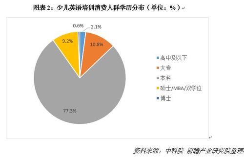 少儿英语收入（少儿英语行业）-图2