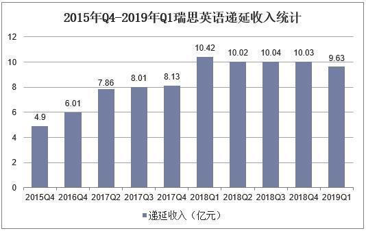 少儿英语收入（少儿英语行业）-图3