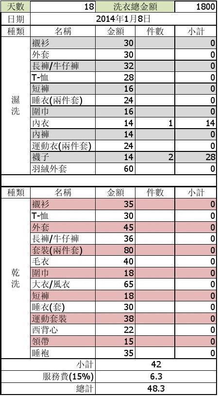 干洗工月收入多少（干洗工月收入多少合适）-图1