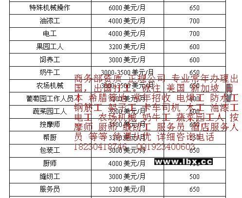 干洗工月收入多少（干洗工月收入多少合适）-图3