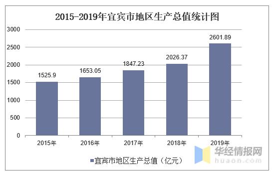 宜宾人均收入（宜宾人均收入排名）-图3