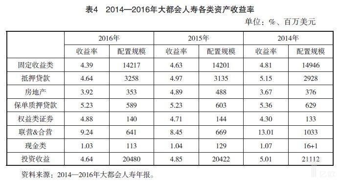 大都会人寿收入（大都会人寿福利待遇如何）-图1