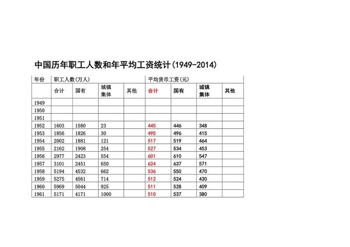 统计工资收入（统计 工资）-图2