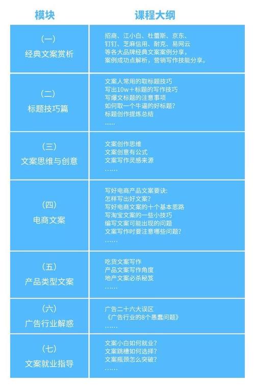 文案策划大师的收入（文案策划工资最多能达到多少）-图2