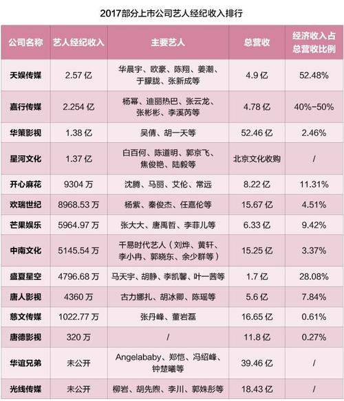 明星收入要给公司吗（明星收入要给公司多少）-图2