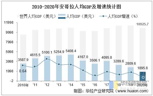 安哥拉收入（安哥拉本地人收入）-图2