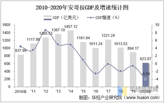 安哥拉收入（安哥拉本地人收入）-图3