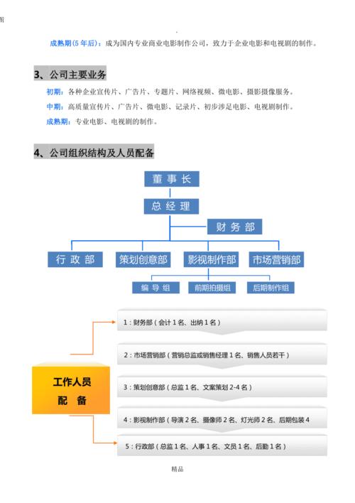 影视公司商务月收入（影视公司商务工作内容）-图1