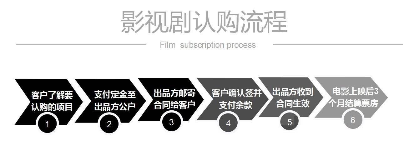 影视公司商务月收入（影视公司商务工作内容）-图2